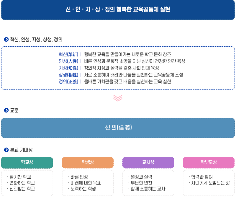 교육목표 이미지